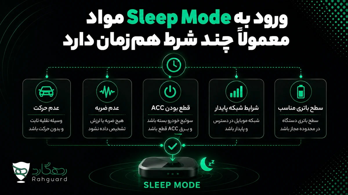 ورود به Sleep Mode معمولاً چند شرط هم‌زمان دارد