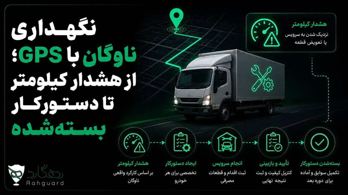 تصویر مقاله نگهداری ناوگان با GPS؛ از هشدار کیلومتر تا دستورکار بسته‌شده
