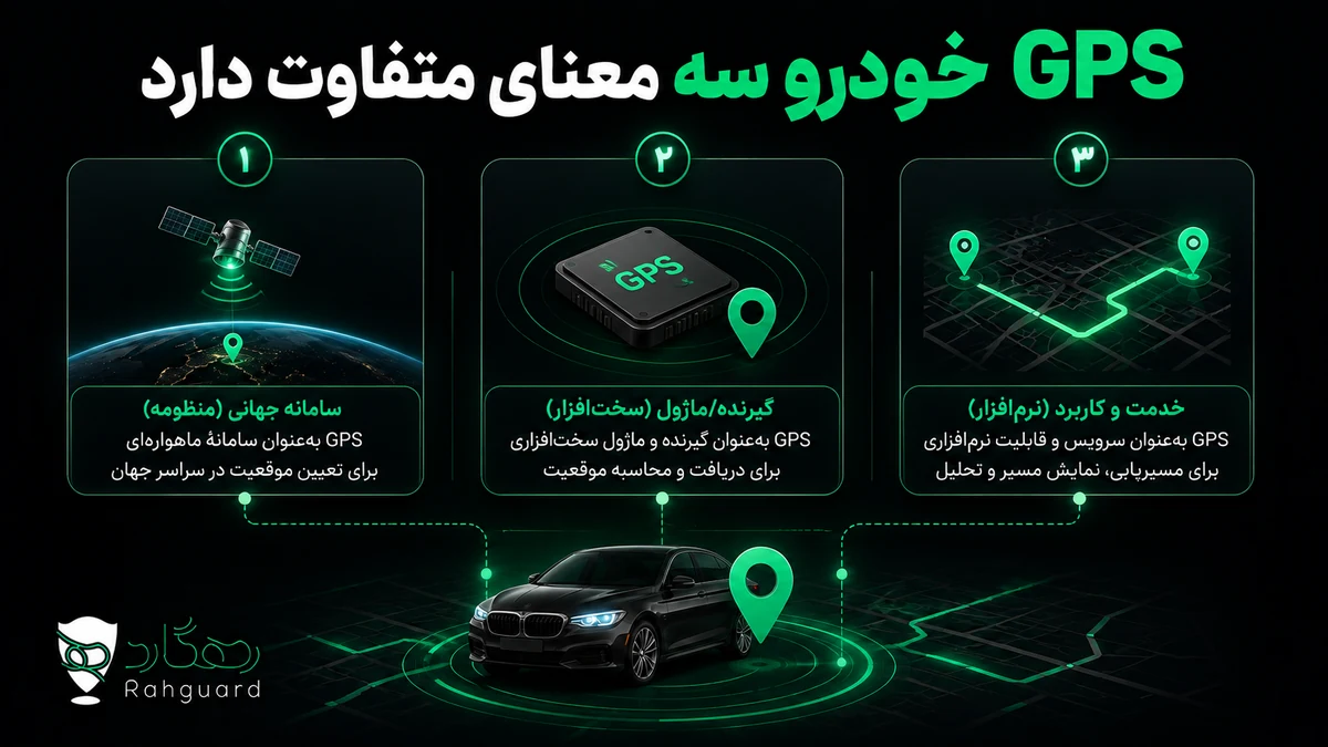 GPS خودرو سه معنای متفاوت دارد
