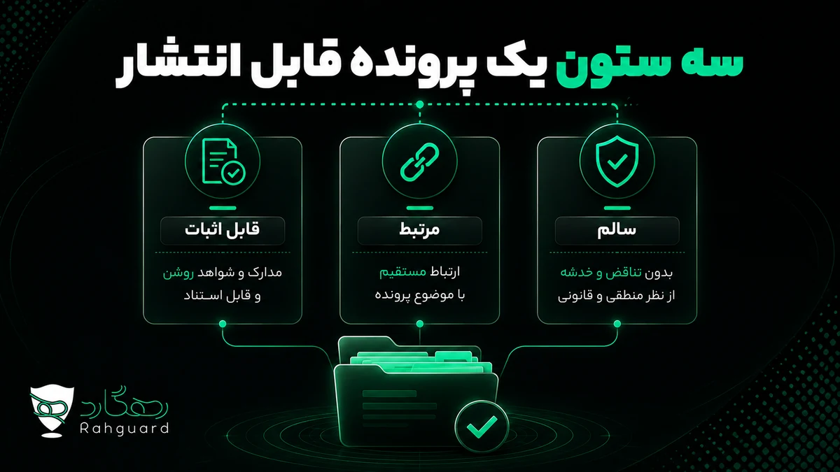 سه ستون یک پرونده قابل انتشار
