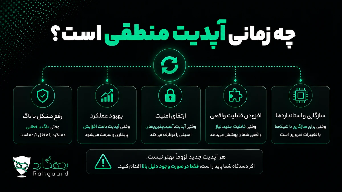 چه زمانی آپدیت منطقی است؟