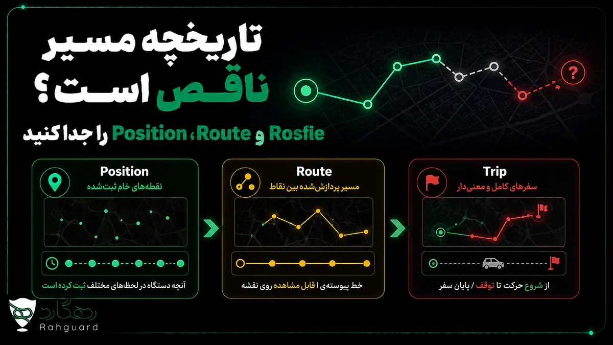 تصویر مقاله تاریخچه مسیر ناقص است؟ Position، Route و Trip را جدا کنید