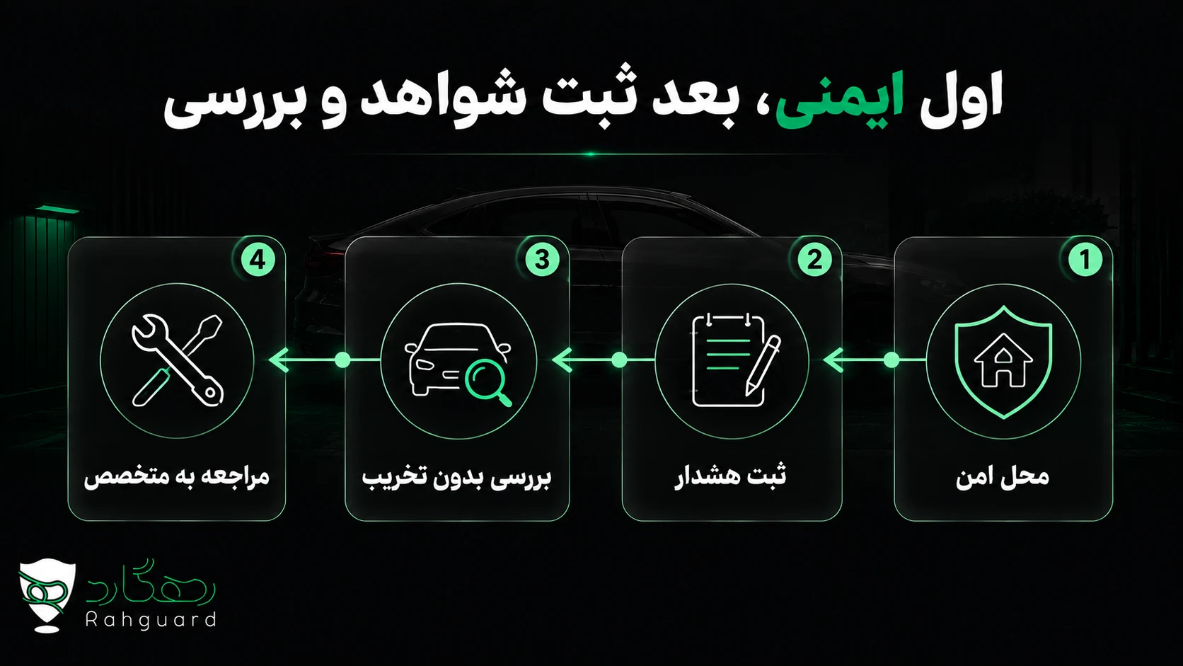 فلوچارت ایمنی، ثبت هشدار، بررسی خودرو و مراجعه به متخصص
