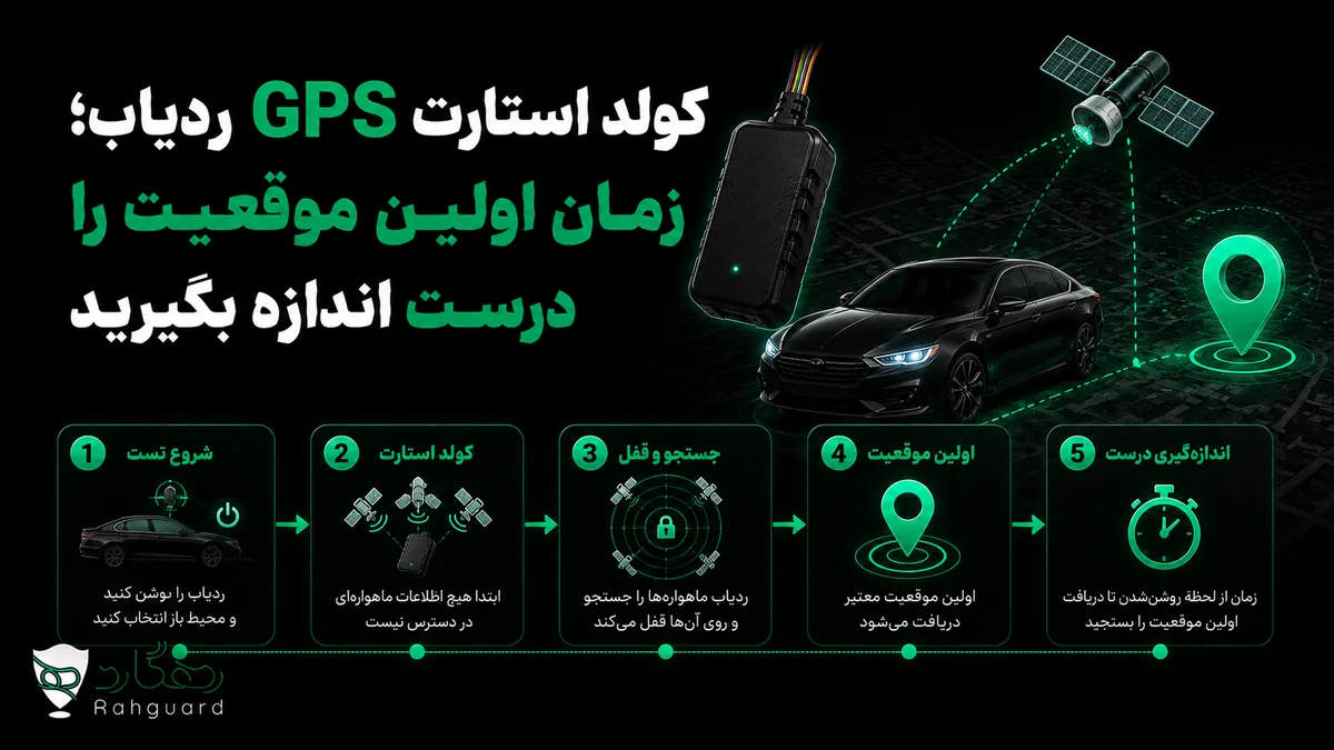 تصویر شاخص مقاله کولد استارت GPS ردیاب؛ زمان اولین موقعیت را درست اندازه بگیرید
