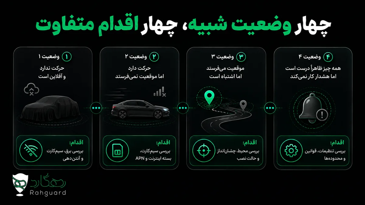 چهار وضعیت شبیه، چهار اقدام متفاوت