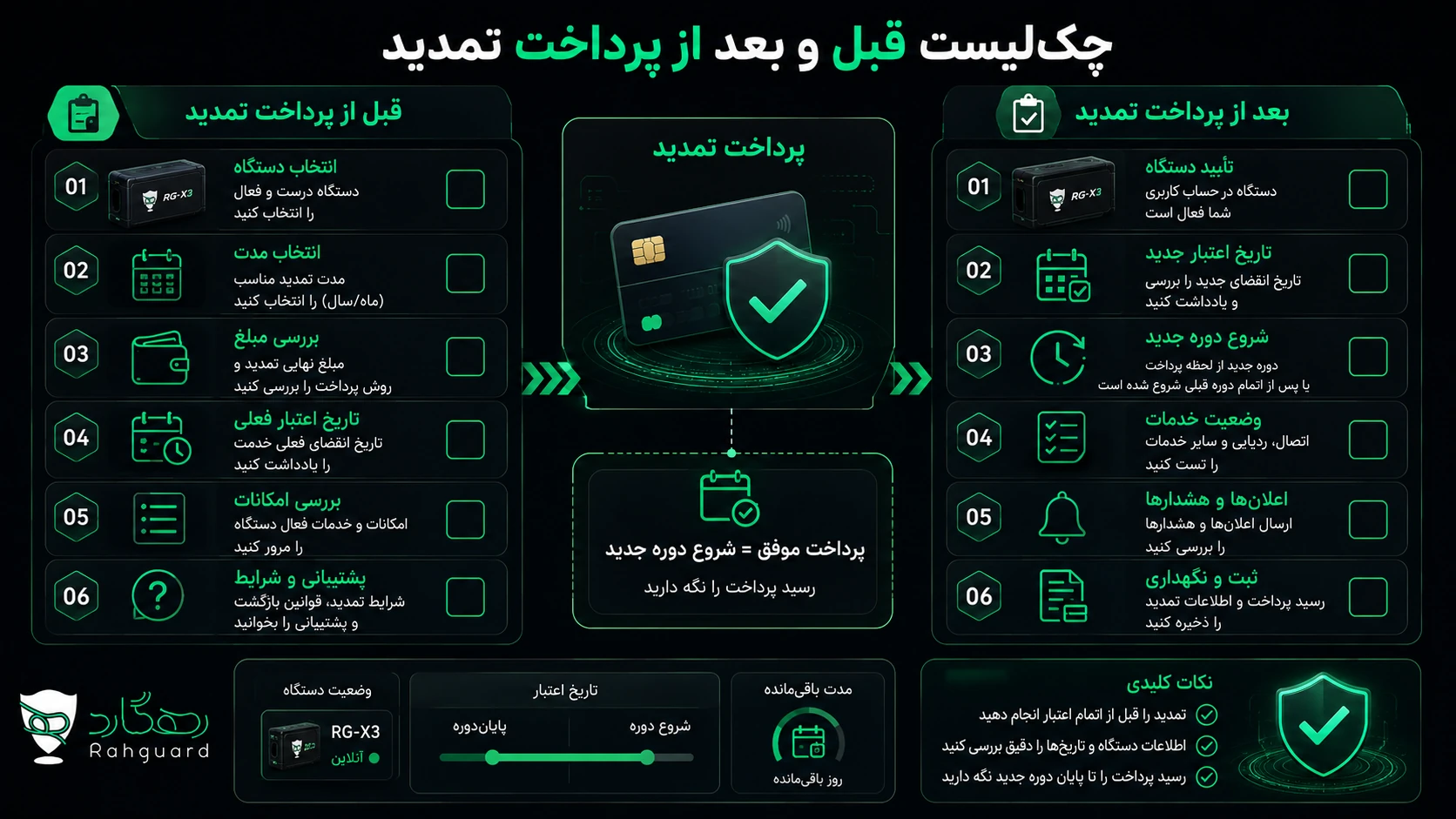 چکلیست انتخاب دستگاه و کنترل تاریخ اعتبار قبل و بعد از تمدید