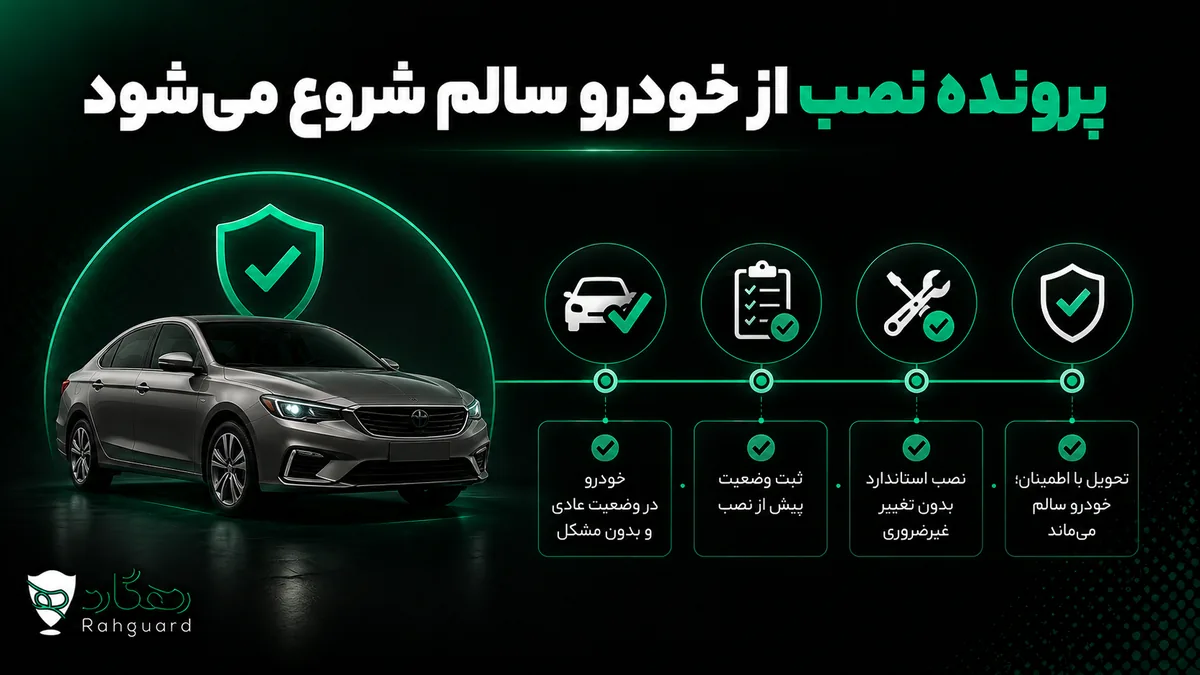 پرونده نصب از خودرو سالم شروع می‌شود