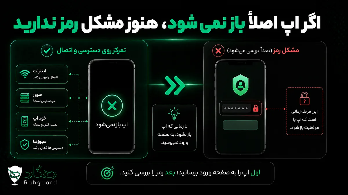 اگر اپ اصلاً باز نمی‌شود، هنوز مشکل رمز ندارید