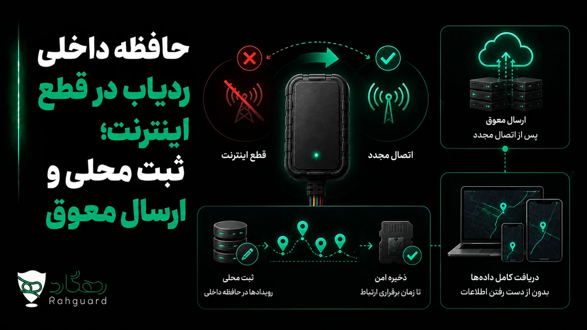 تصویر شاخص مقاله حافظه داخلی ردیاب در قطع اینترنت؛ ثبت محلی و ارسال معوق
