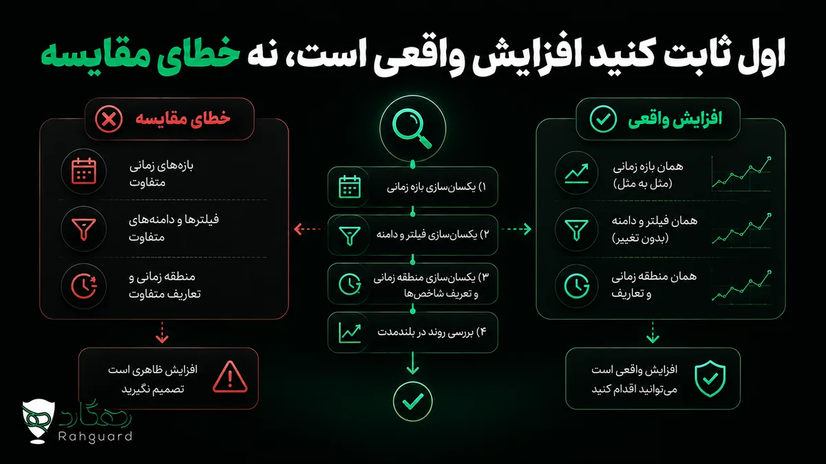 اول ثابت کنید افزایش واقعی است، نه خطای مقایسه