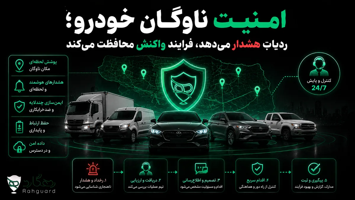 تصویر مقاله امنیت ناوگان خودرو؛ ردیاب هشدار می‌دهد، فرایند واکنش محافظت می‌کند