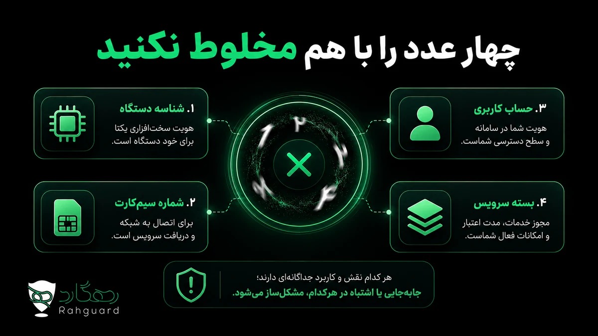 چهار عدد را با هم مخلوط نکنید