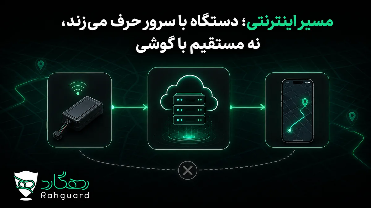 مسیر اینترنتی؛ دستگاه با سرور حرف می‌زند، نه مستقیم با گوشی