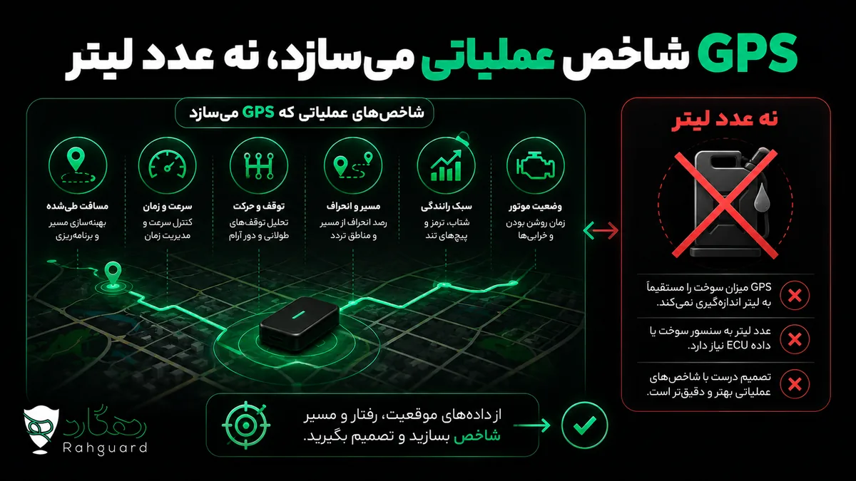 GPS شاخص عملیاتی می‌سازد، نه عدد لیتر