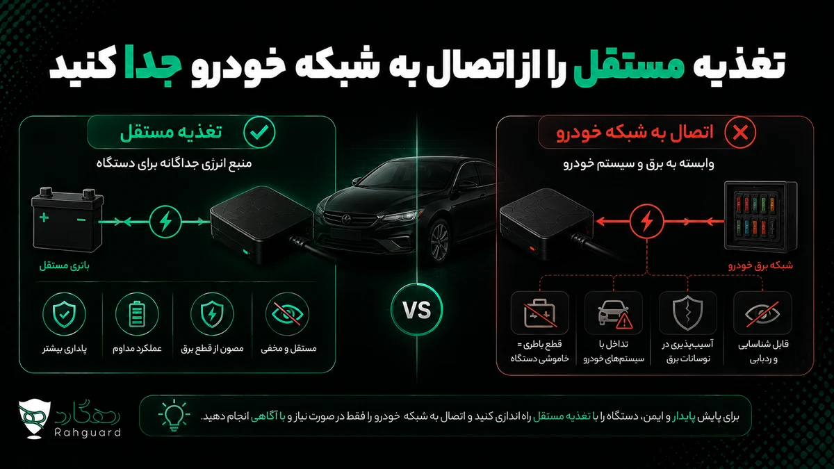 تغذیه مستقل را از اتصال به شبکه خودرو جدا کنید