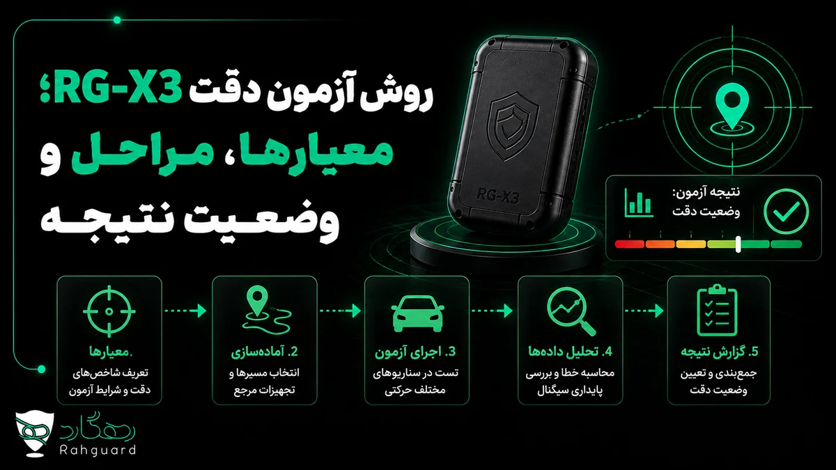 تصویر شاخص مقاله روش آزمون دقت RG-X3؛ معیارها، مراحل و وضعیت نتیجه