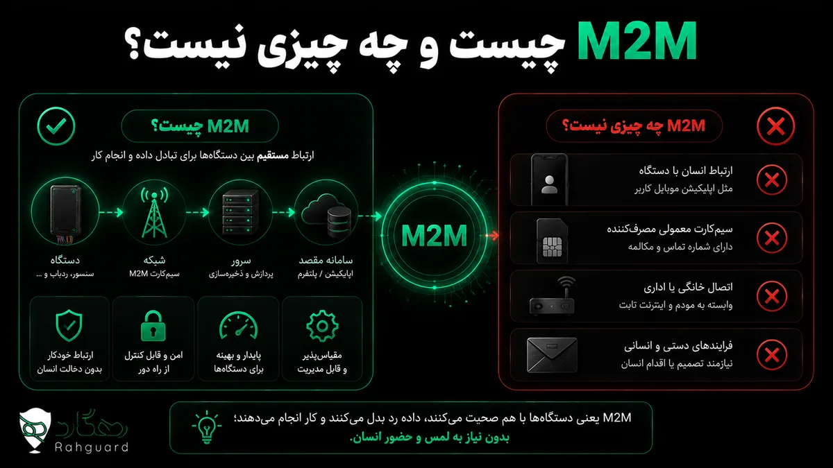 M2M چیست و چه چیزی نیست؟
