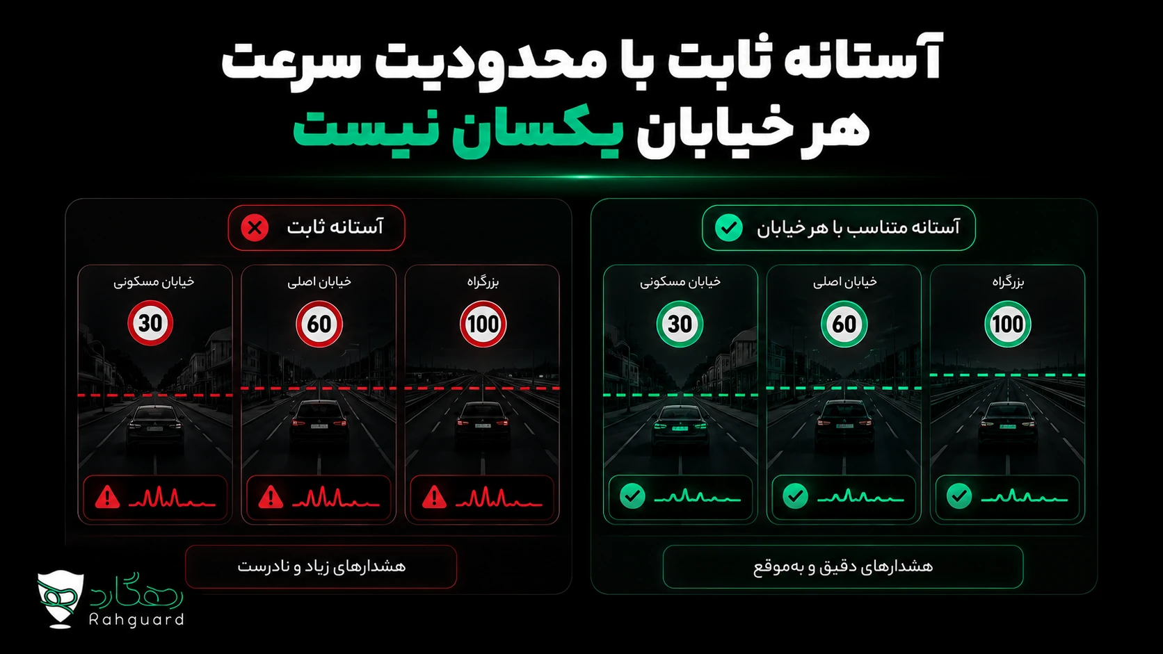 آستانه ثابت با محدودیت سرعت هر خیابان یکسان نیست