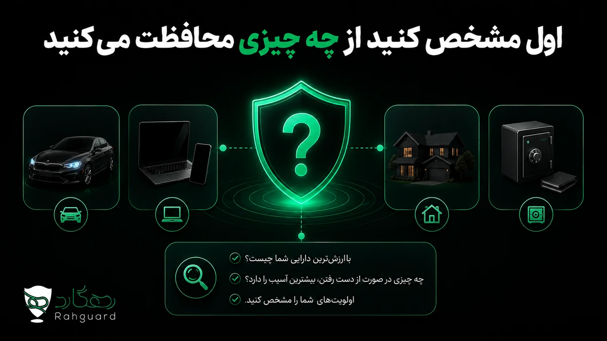 اول مشخص کنید از چه چیزی محافظت میکنید