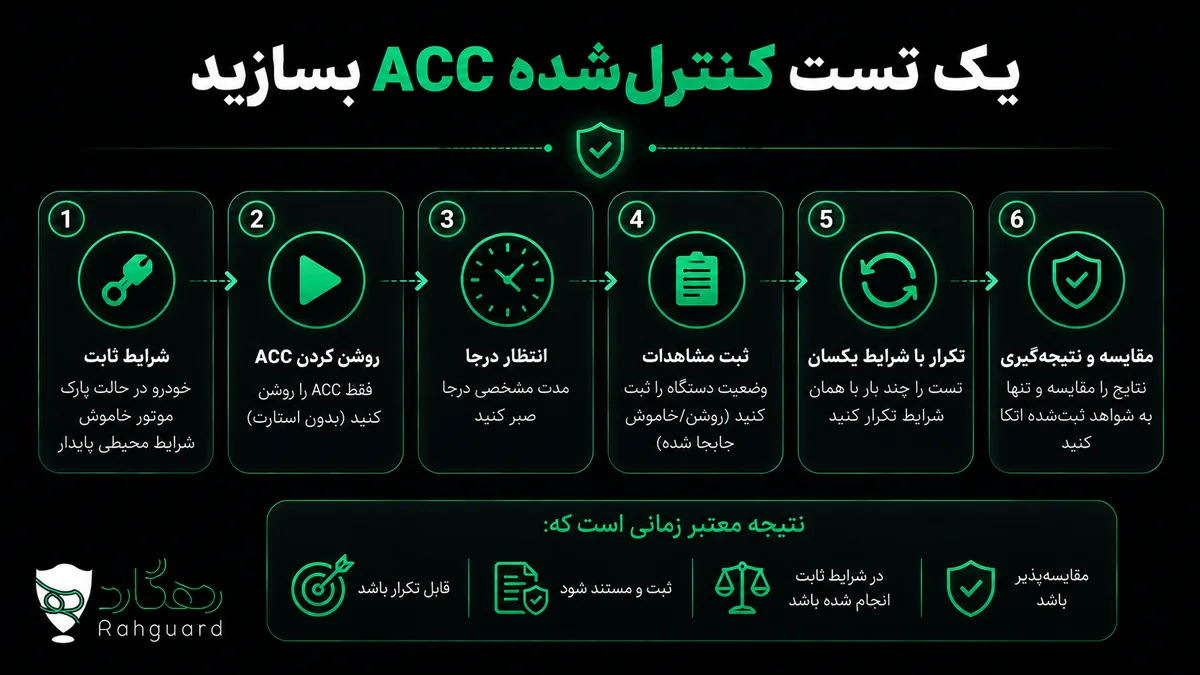 یک تست کنترلشده ACC بسازید