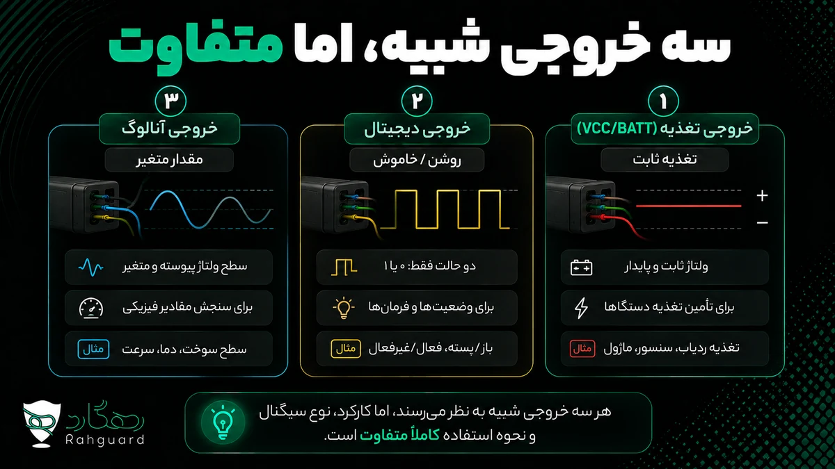 سه خروجی شبیه، اما متفاوت