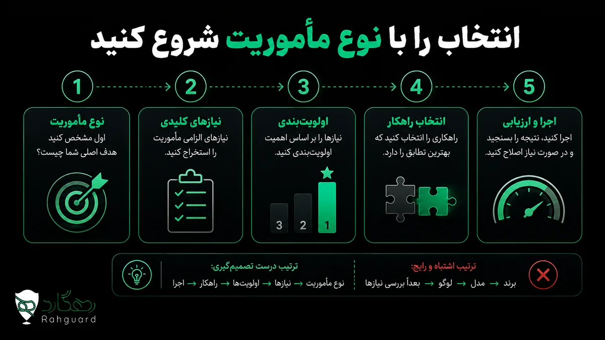 انتخاب را با نوع مأموریت شروع کنید