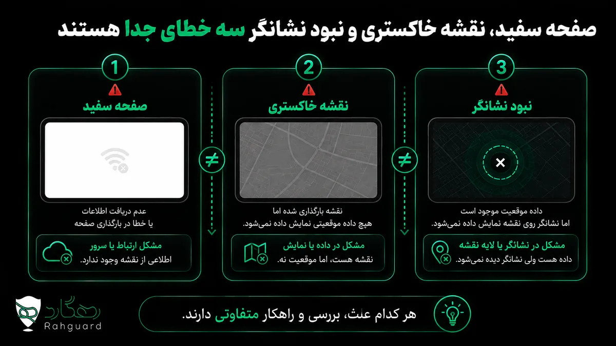 صفحه سفید، نقشه خاکستری و نبود نشانگر سه خطای جدا هستند