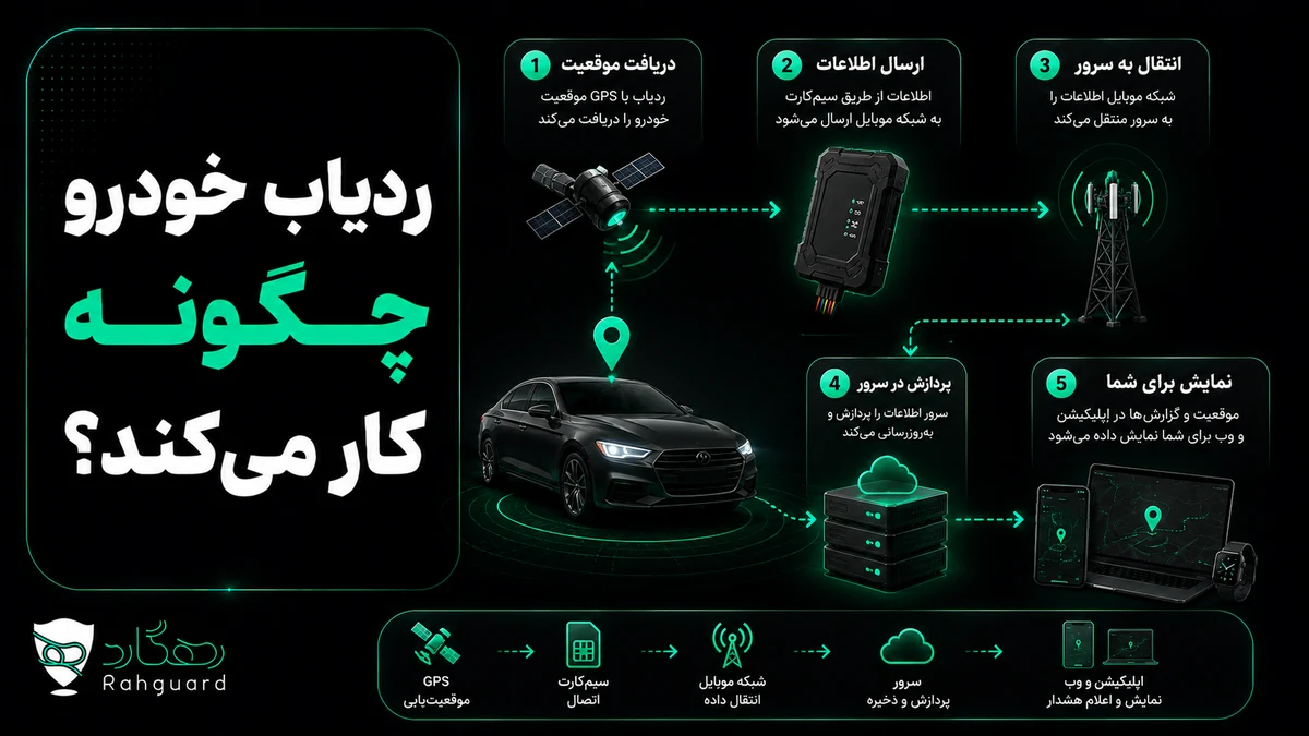 ردیاب خودرو چگونه کار میکند؟
