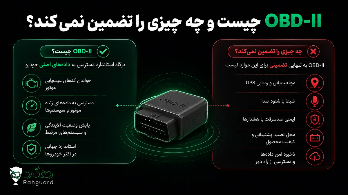 OBD‑II چیست و چه چیزی را تضمین نمی‌کند؟