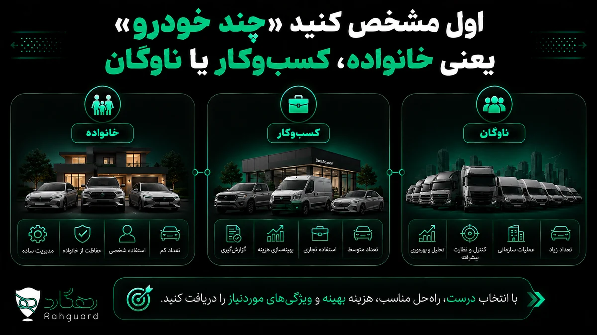 اول مشخص کنید «چند خودرو» یعنی خانواده، کسب‌وکار یا ناوگان