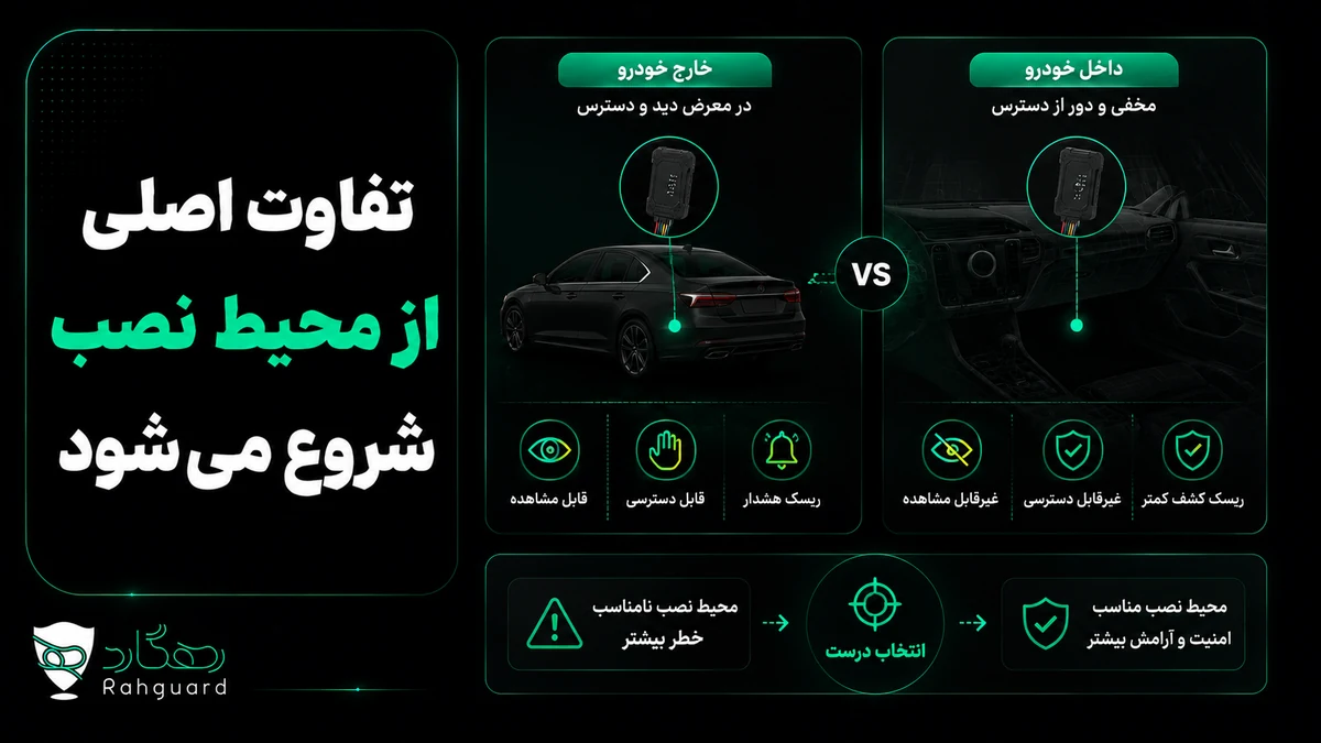 تفاوت اصلی از محیط نصب شروع میشود