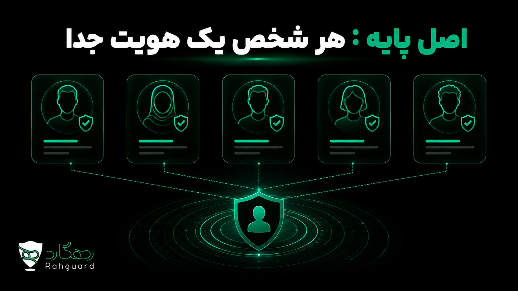 اصل پایه: هر شخص یک هویت جدا