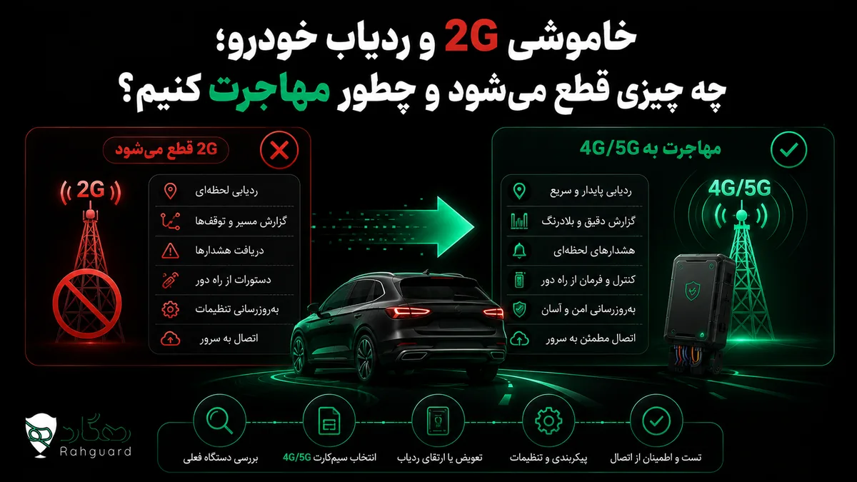 تصویر مقاله خاموشی 2G و ردیاب خودرو؛ چه چیزی قطع می‌شود و چطور مهاجرت کنیم؟