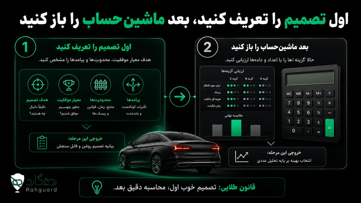 اول تصمیم را تعریف کنید، بعد ماشین‌حساب را باز کنید