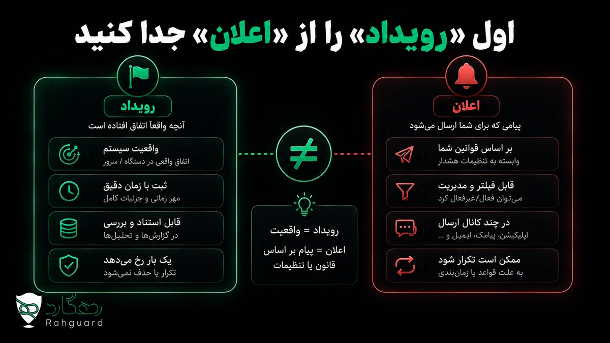 اول «رویداد» را از «اعلان» جدا کنید