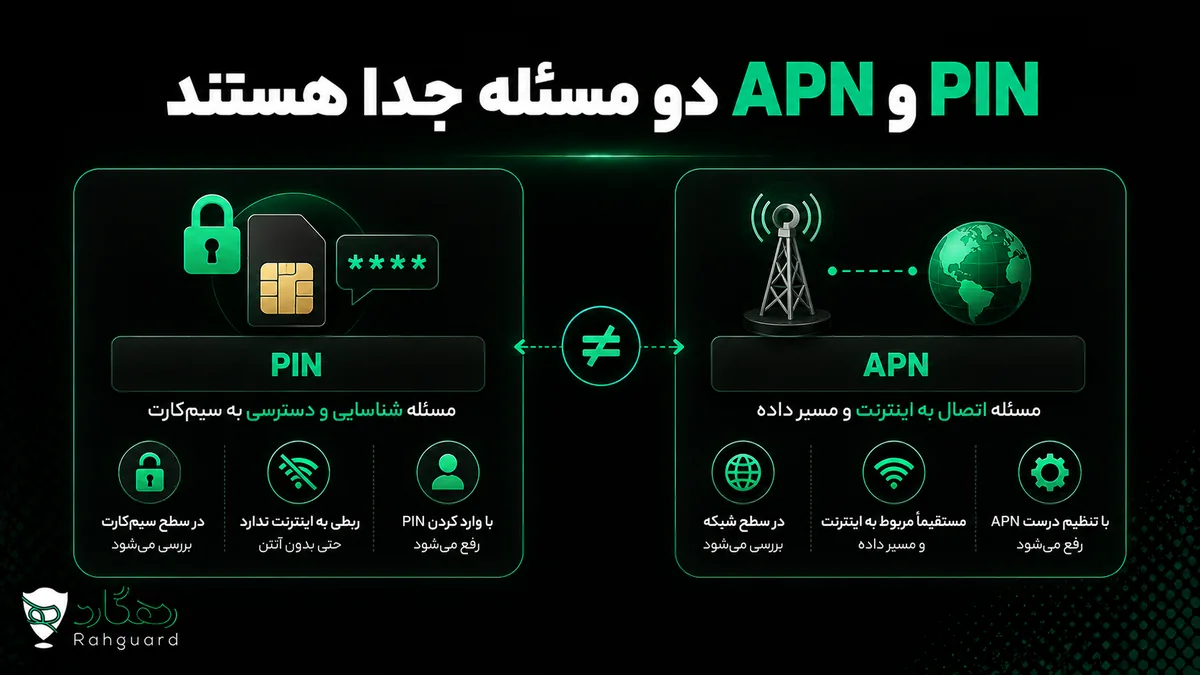 PIN و APN دو مسئله جدا هستند