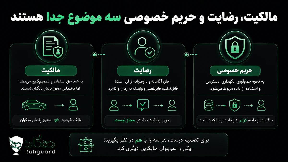 مالکیت، رضایت و حریم خصوصی سه موضوع جدا هستند