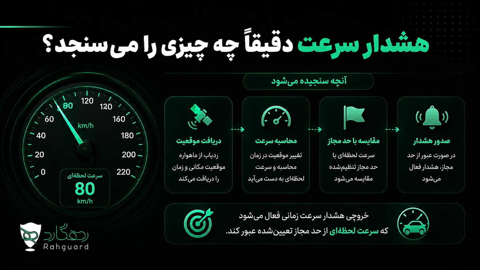 هشدار سرعت دقیقاً چه چیزی را میسنجد؟