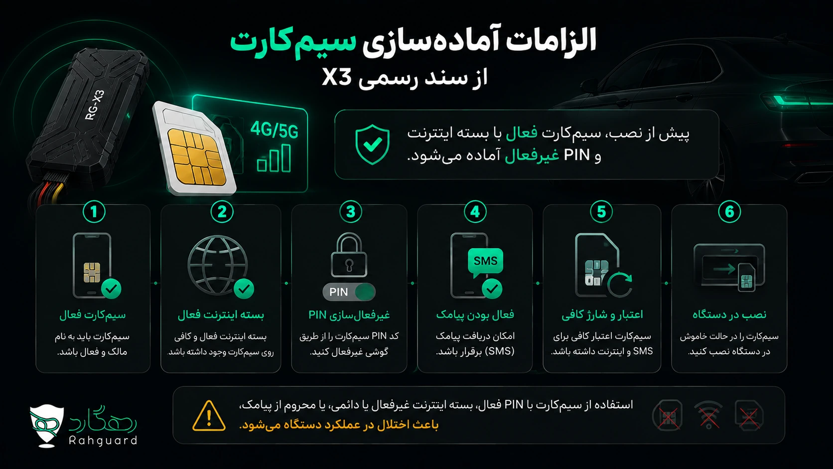 صفحه آمادهسازی و نصب سیمکارت در دفترچه رسمی X3 رهگارد
