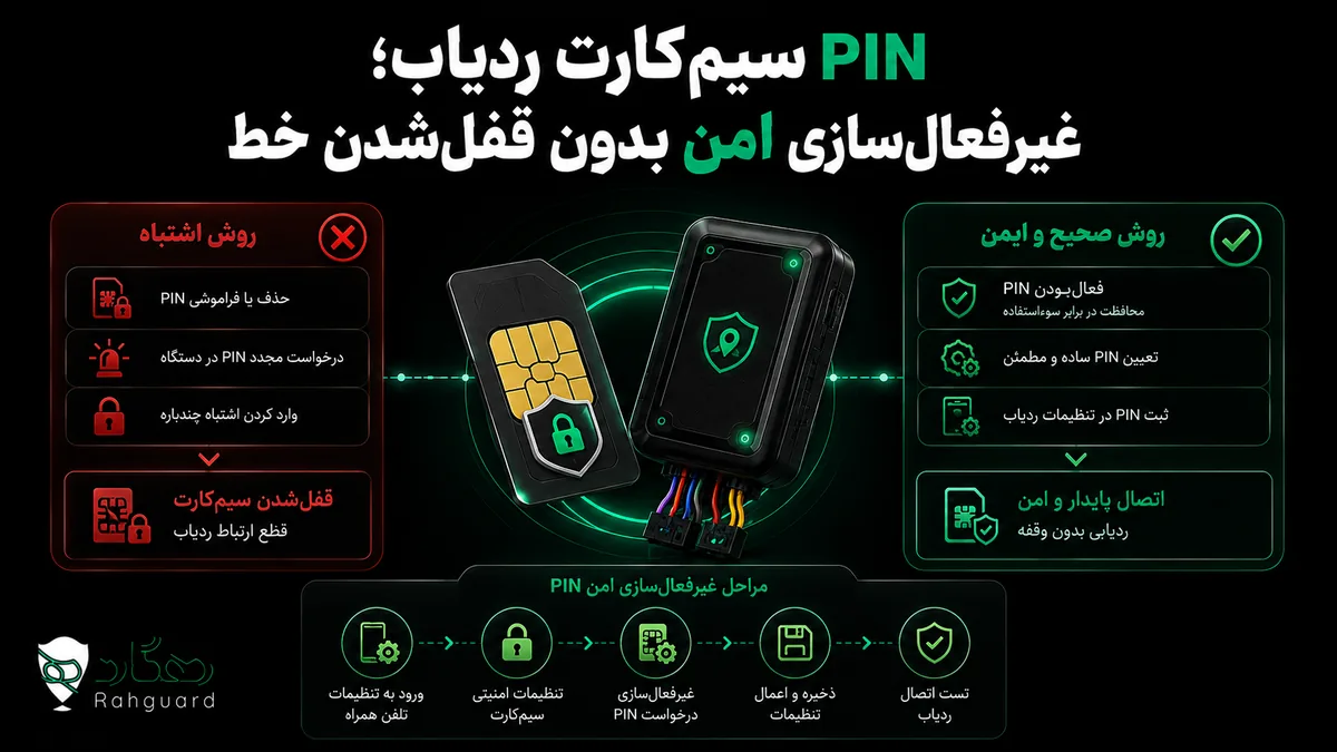 تصویر مقاله PIN سیم‌کارت ردیاب؛ غیرفعال‌سازی امن بدون قفل‌شدن خط
