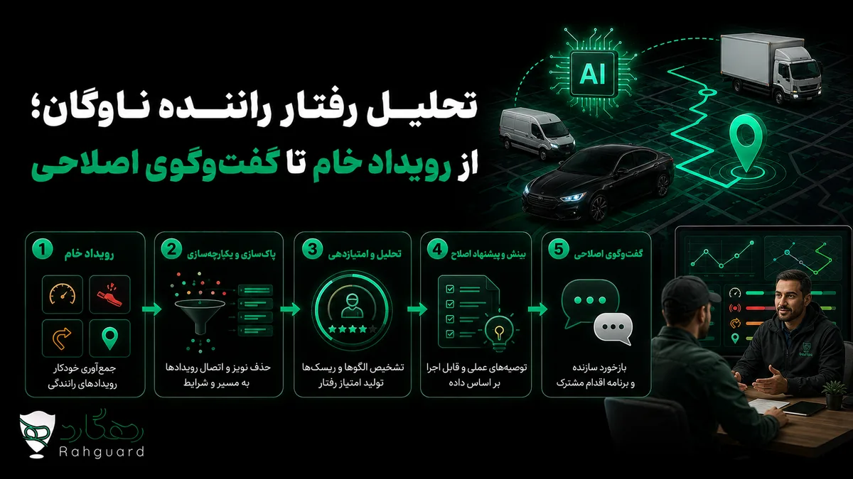 تصویر مقاله تحلیل رفتار راننده ناوگان؛ از رویداد خام تا گفت‌وگوی اصلاحی