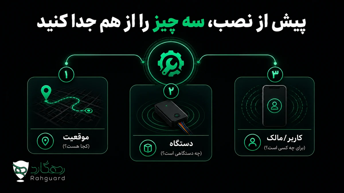 پیش از نصب، سه چیز را از هم جدا کنید