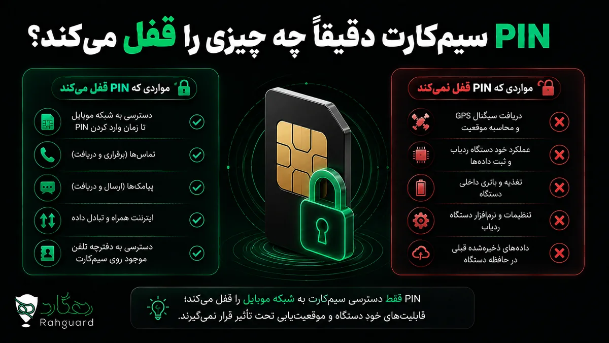 PIN سیمکارت دقیقاً چه چیزی را قفل میکند؟