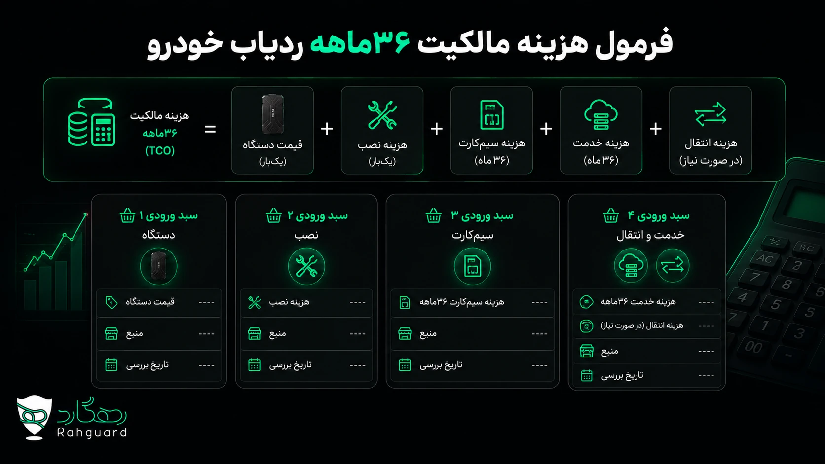 فرمول هزینه مالکیت ۳۶ماهه ردیاب خودرو