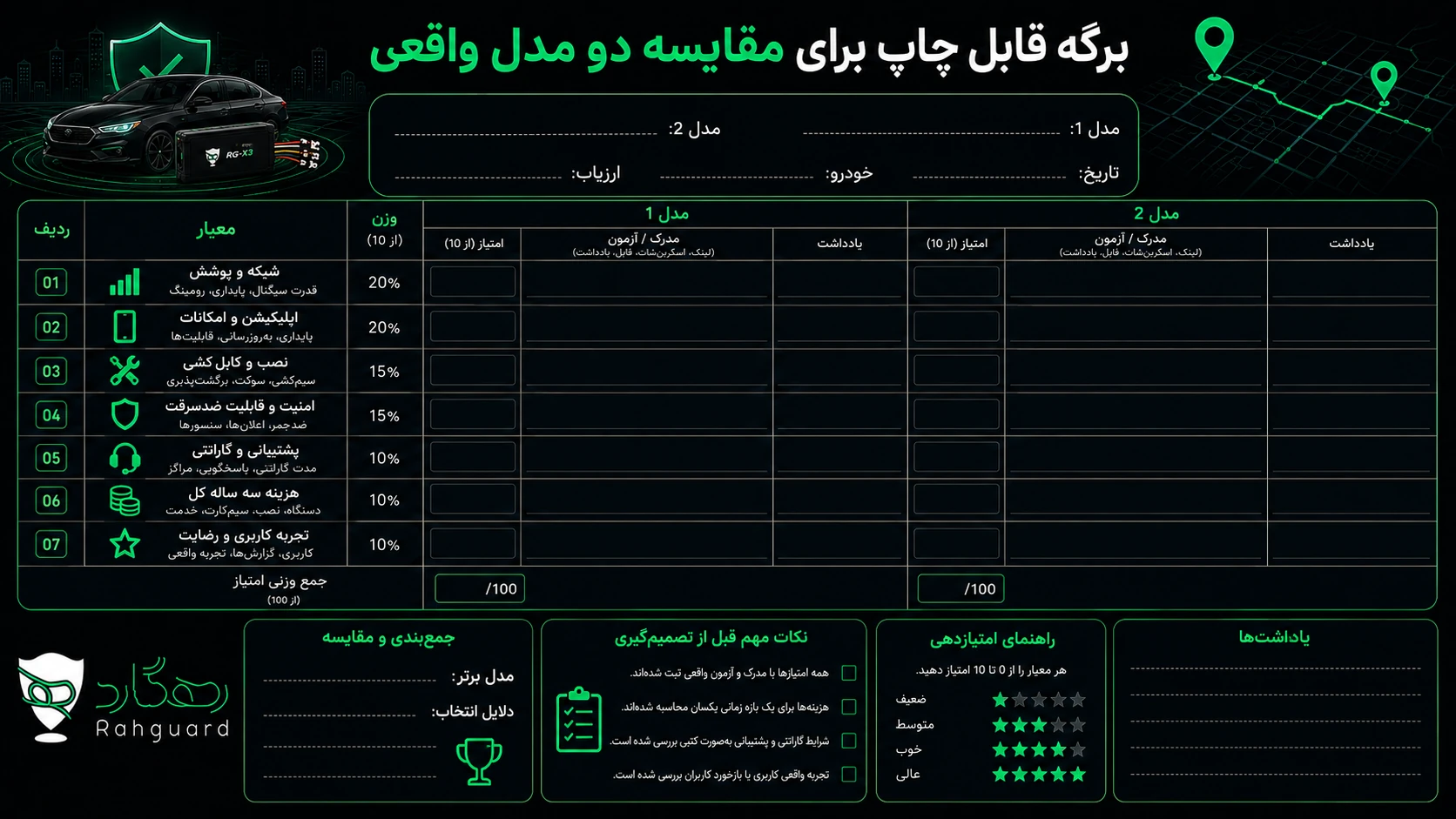 برگه امتیازدهی شبکه، اپ، نصب، گارانتی و هزینه دو مدل ردیاب