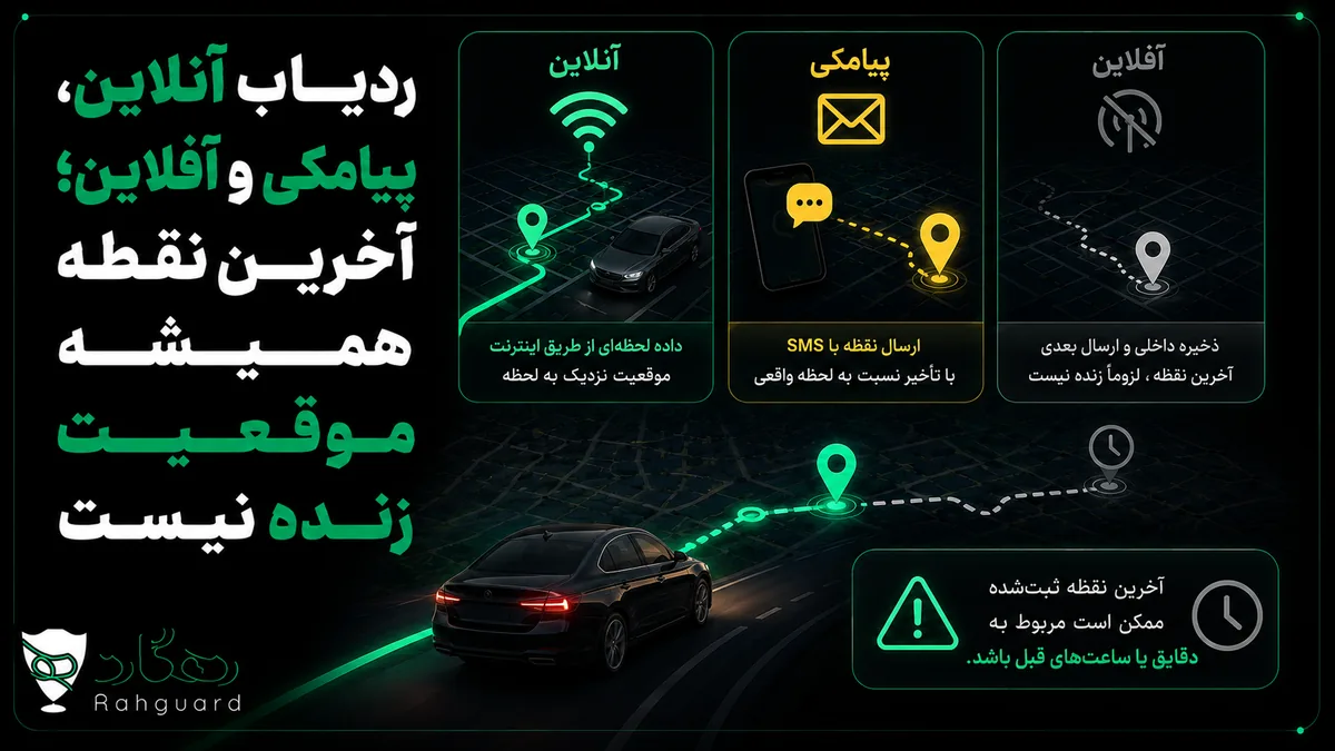 تصویر شاخص مقاله ردیاب آنلاین، پیامکی و آفلاین؛ آخرین نقطه همیشه موقعیت زنده نیست