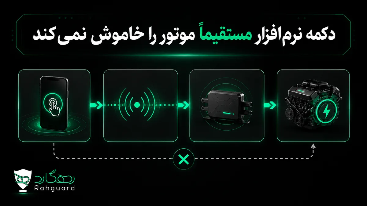 دکمه نرم‌افزار مستقیماً موتور را خاموش نمی‌کند