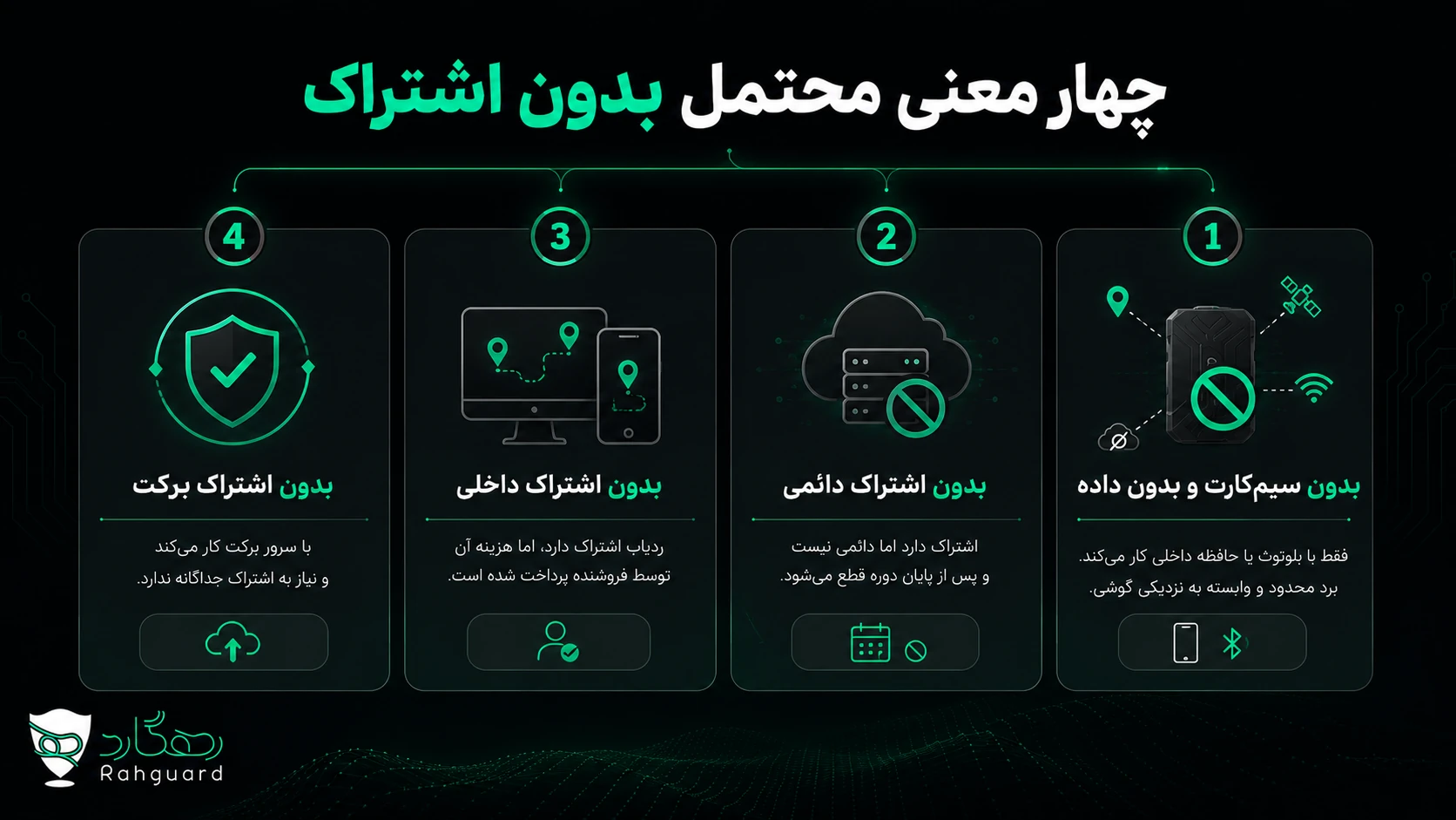 چهار معنی ردیاب خودرو بدون اشتراک