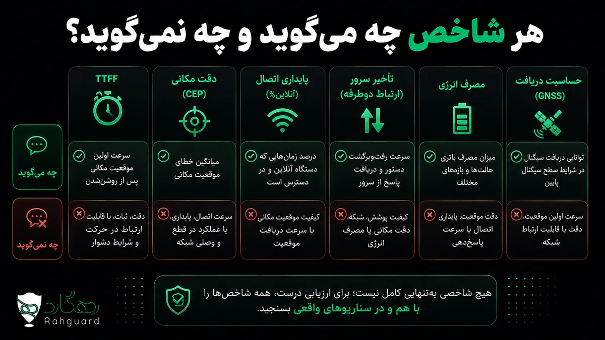 هر شاخص چه می‌گوید و چه نمی‌گوید؟
