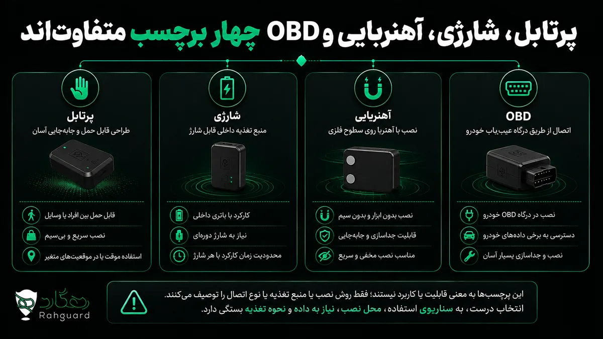 پرتابل، شارژی، آهنربایی و OBD چهار برچسب متفاوت‌اند